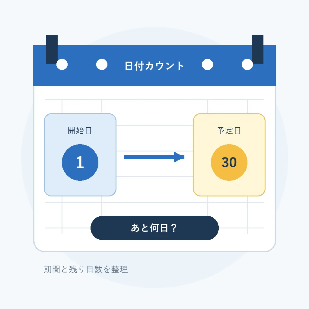 開始日と予定日を矢印で結び日付カウントの考え方を示す編集図