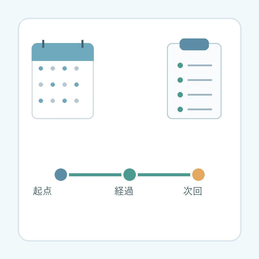 医療現場で治療期間と経過日数を記録する中立的な説明図