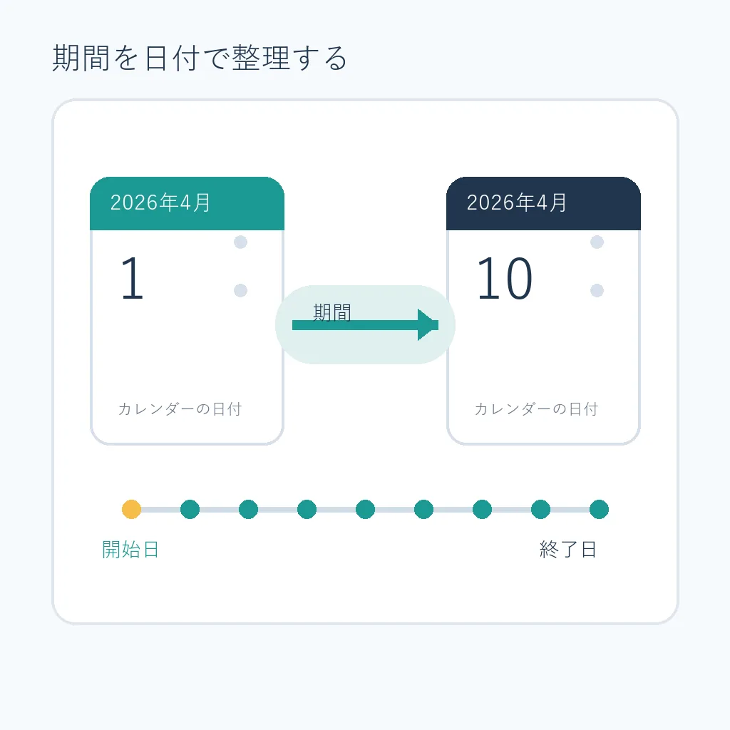 開始日と終了日をカレンダーと時間線で整理する期間計算の編集図